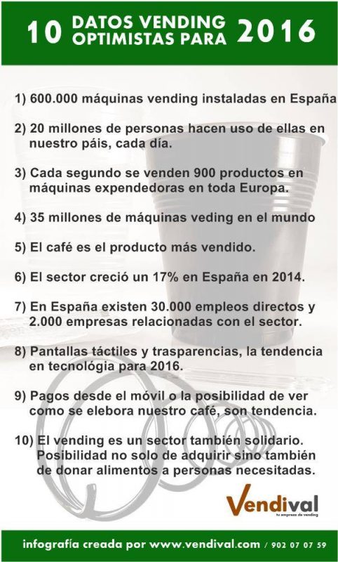 infografia vending 2015